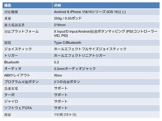 abxylute S9 スマホコントローラー - 画像 (7)
